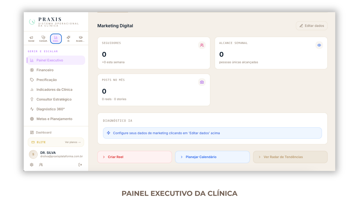 Painel Executivo — PRAXIS