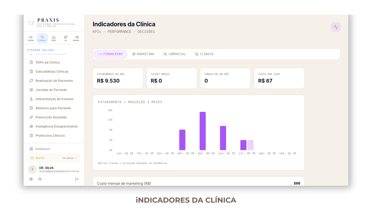 Indicadores — PRAXIS